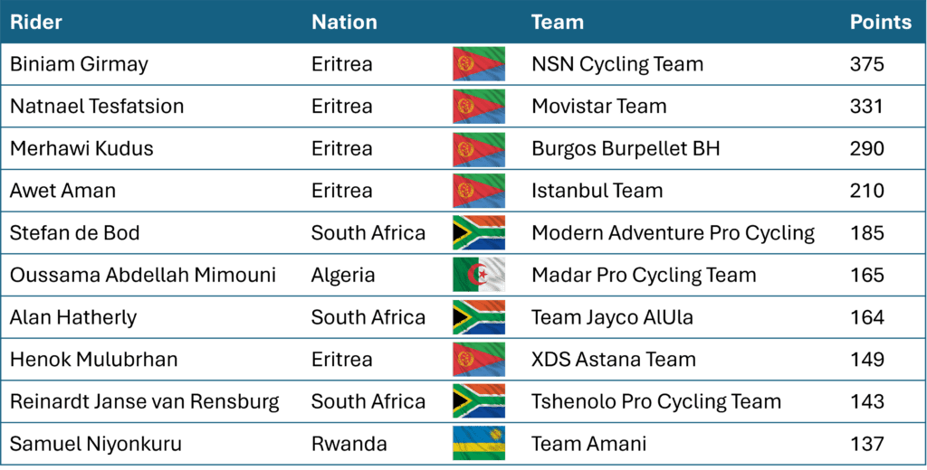 Table listing nations with their respective sports teams and flags.