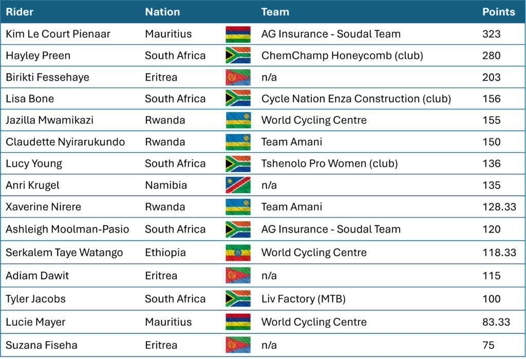 Flags of various African nations displayed in a table format.